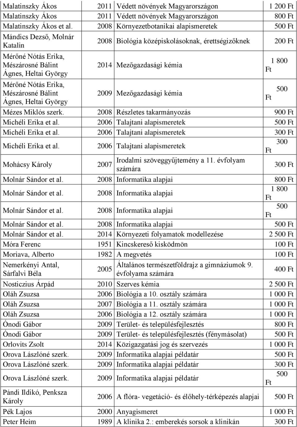 kémia 1 800 Mérőné Nótás Erika, Mészárosné Bálint 2009 Mezőgazdasági kémia Ágnes, Heltai György Mézes Miklós szerk. 2008 Részletes takarmányozás 900 Michéli Erika et al.