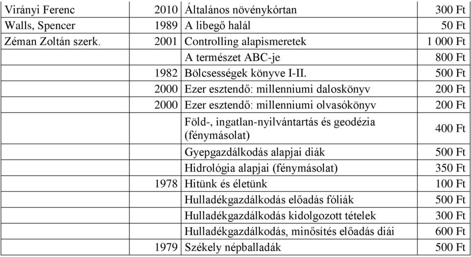 2000 Ezer esztendő: millenniumi daloskönyv 200 2000 Ezer esztendő: millenniumi olvasókönyv 200 Föld-, ingatlan-nyilvántartás és geodézia