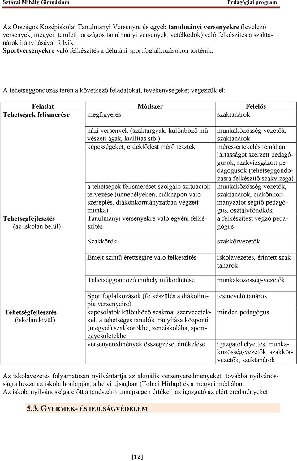 A tehetséggondozás terén a következő feladatokat, tevékenységeket végezzük el: Feladat Módszer Felelős Tehetségek felismerése megfigyelés szaktanárok Tehetségfejlesztés (az iskolán belül)