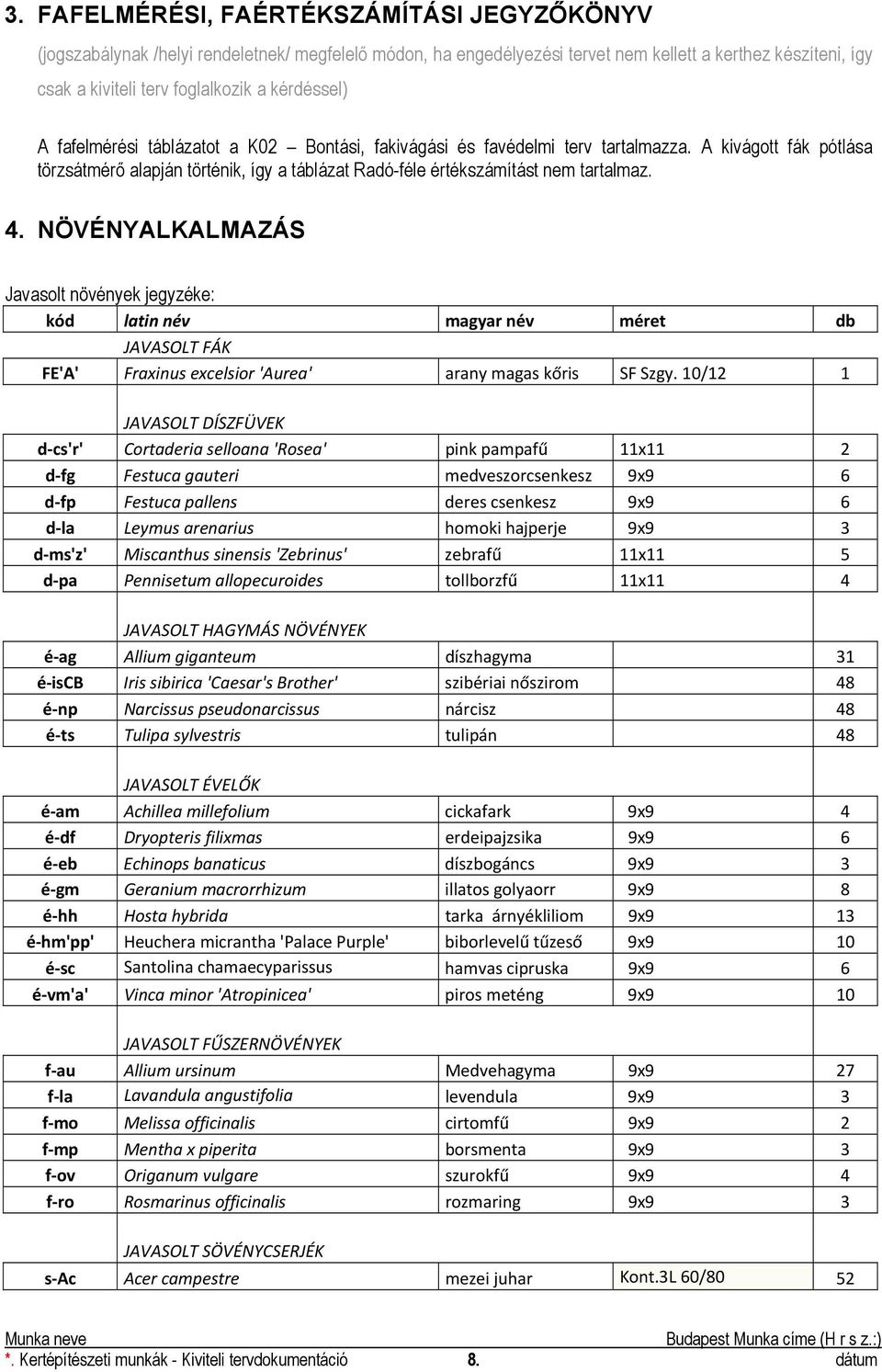 4. NÖVÉNYALKALMAZÁS Javasolt növények jegyzéke: kód latin név magyar név méret db JAVASOLT FÁK FE'A' Fraxinus excelsior 'Aurea' arany magas kőris SF Szgy.