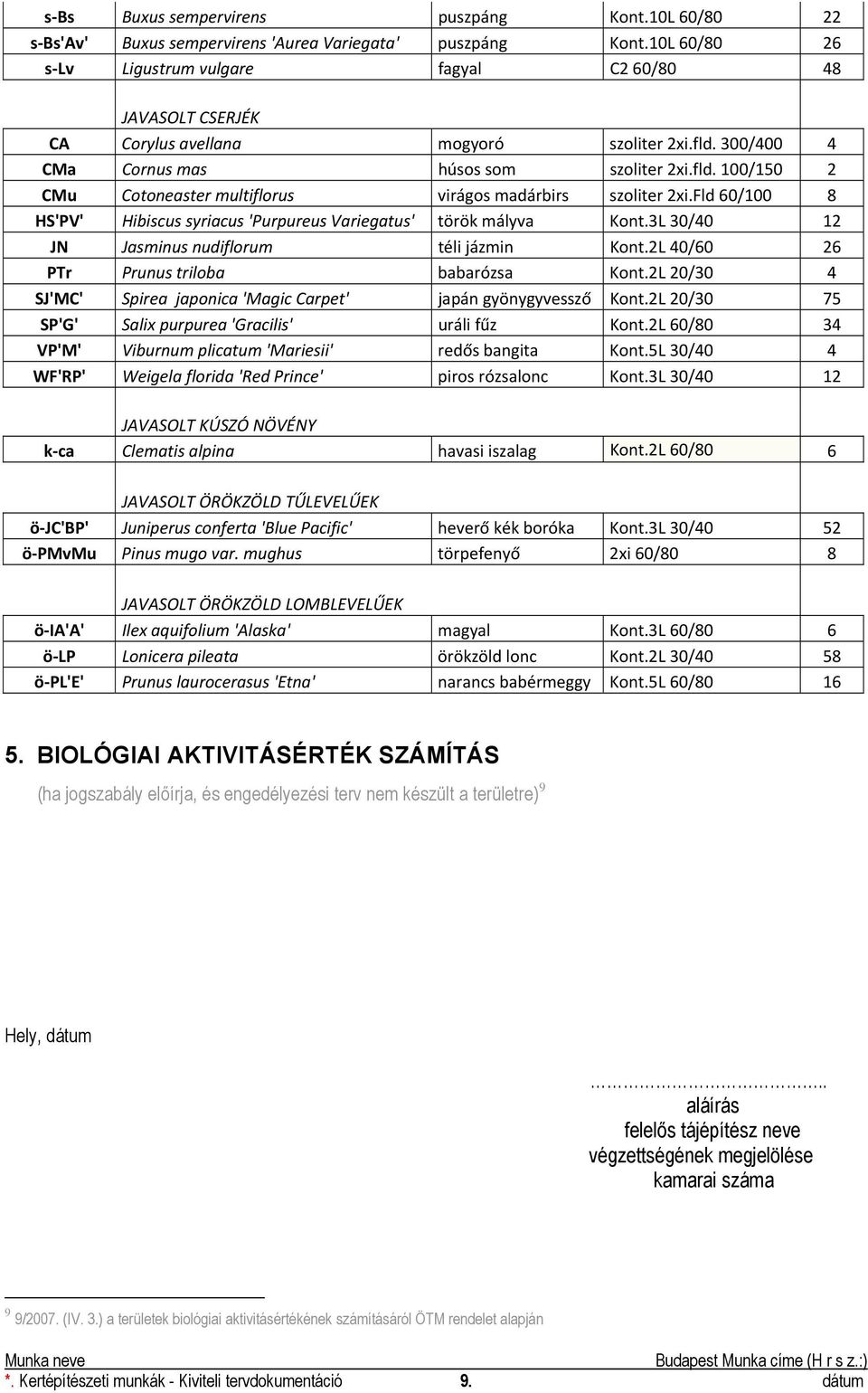 Fld 60/100 8 HS'PV' Hibiscus syriacus 'Purpureus Variegatus' török mályva Kont.3L 30/40 12 JN Jasminus nudiflorum téli jázmin Kont.2L 40/60 26 PTr Prunus triloba babarózsa Kont.