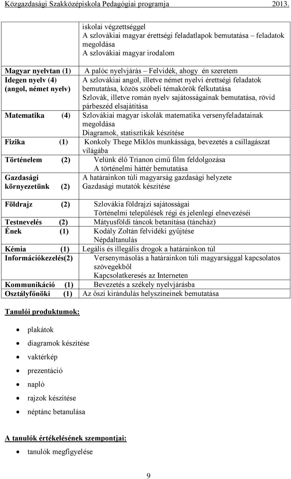 nyelvjárás Felvidék, ahogy én szeretem A szlovákiai angol, illetve német nyelvi érettségi feladatok bemutatása, közös szóbeli témakörök felkutatása Szlovák, illetve román nyelv sajátosságainak