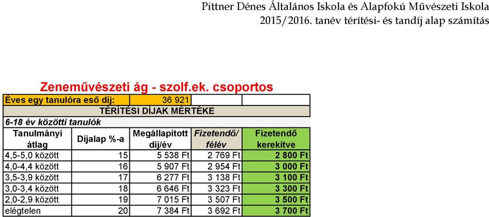 16 5 907 Ft 2 954 Ft 3 000 Ft 3,5-3,9 között 17 6 277 Ft 3 138 Ft 3 100 Ft