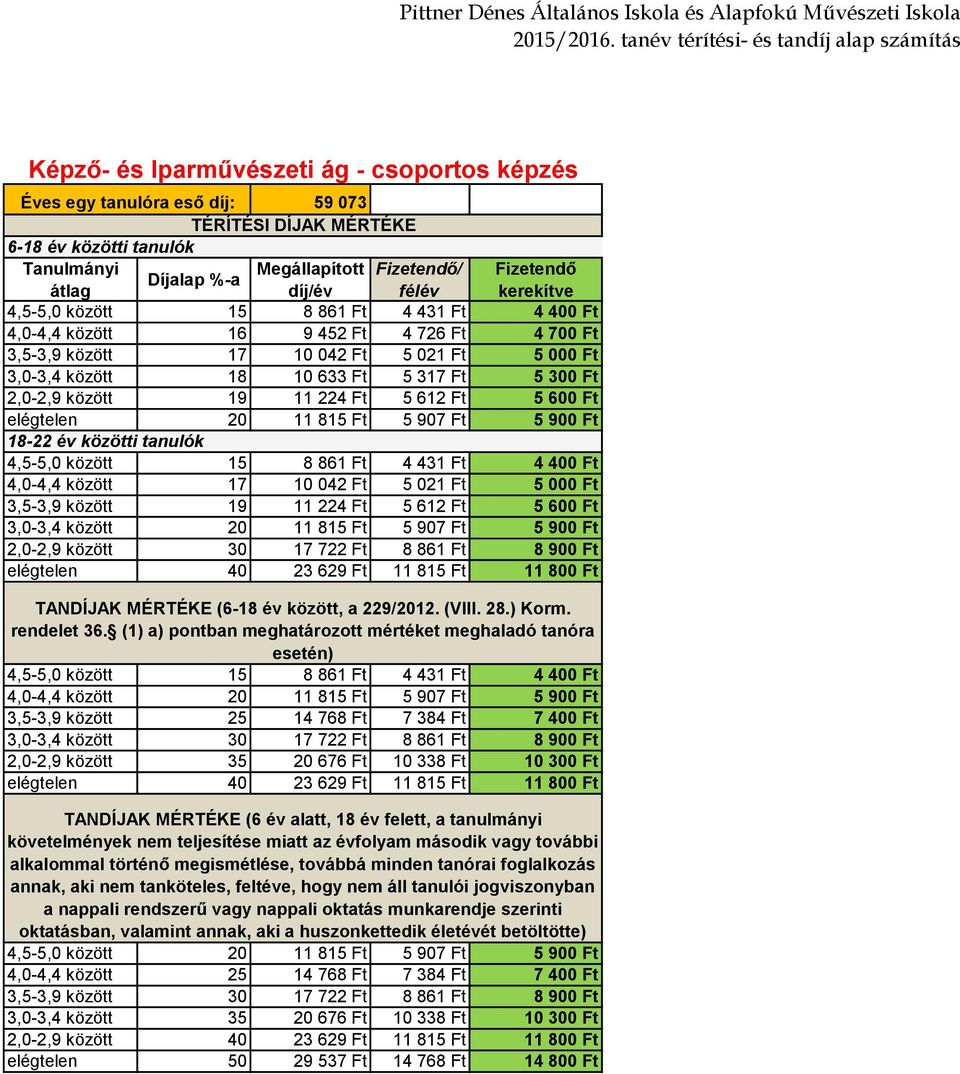 5 907 Ft 5 900 Ft 2,0-2,9 között 30 17 722 Ft 8 861 Ft 8 900 Ft TANDÍJAK MÉRTÉKE (6-18 év között, a 229/2012. (VIII. 28.) Korm. rendelet 36.
