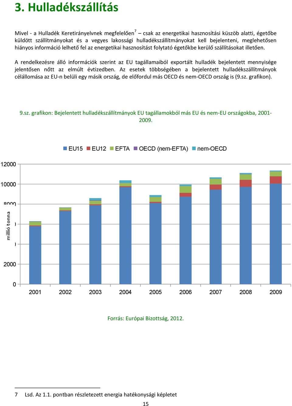 A rendelkezésre álló információk szerint az EU tagállamaiból exportált hulladék bejelentett mennyisége jelentősen nőtt az elmúlt évtizedben.