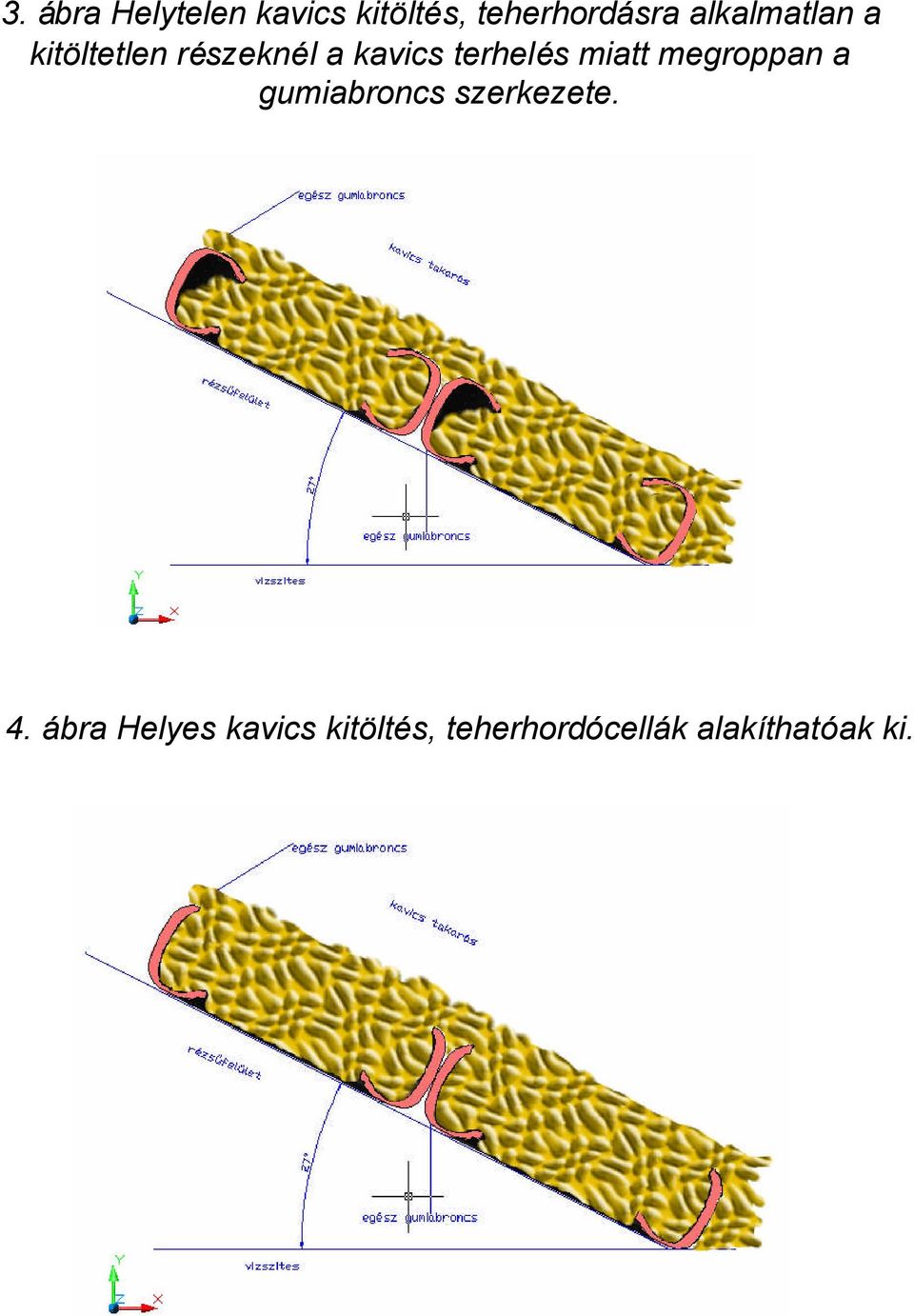 terhelés miatt megroppan a gumiabroncs szerkezete. 4.