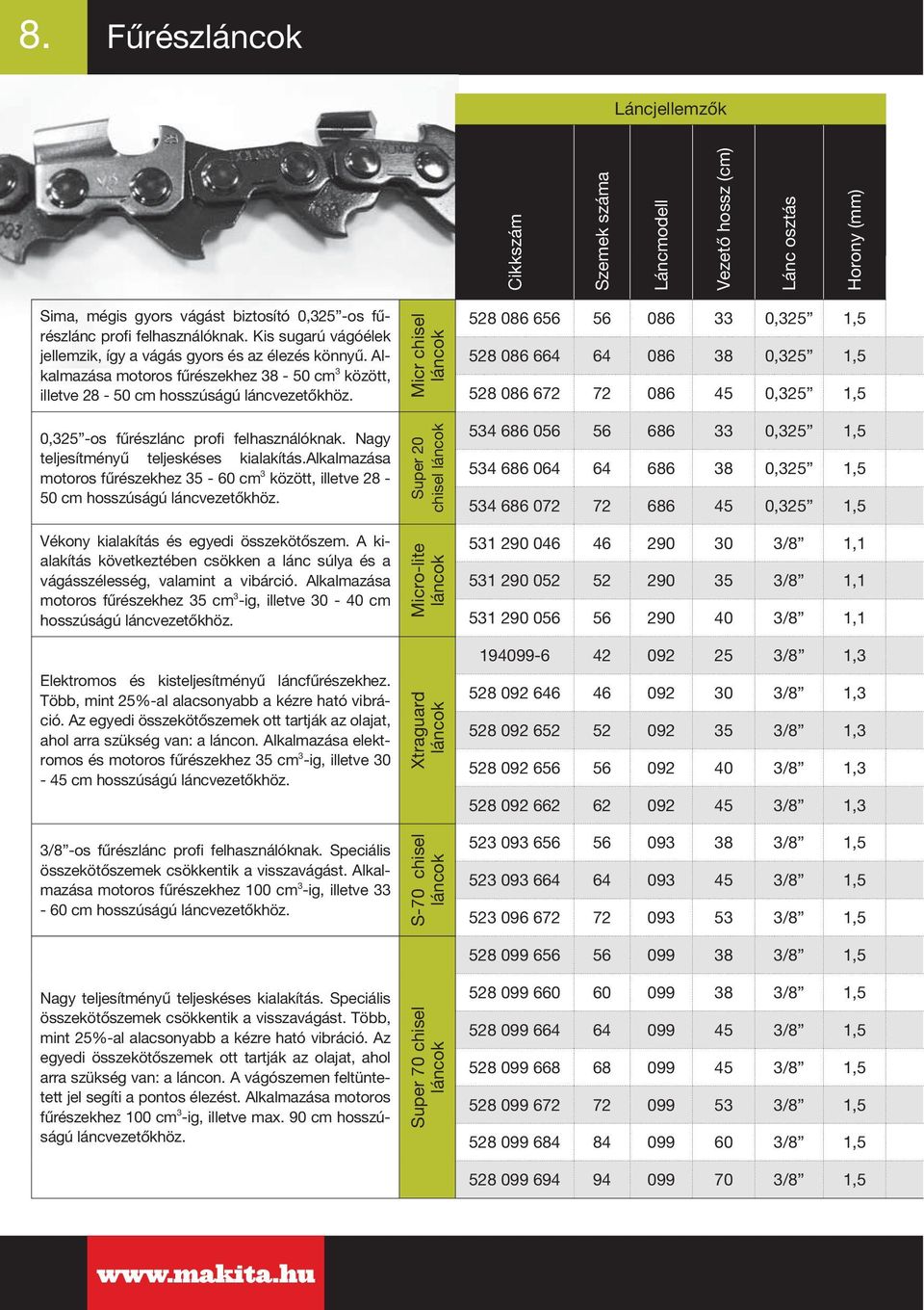 Kis sugarú vágóélek jellemzik, így a vágás gyors és az élezés könnyű. Alkalmazása motoros fűrészekhez 38-50 cm 3 között, illetve 28-50 cm hosszúságú láncvezetőkhöz.