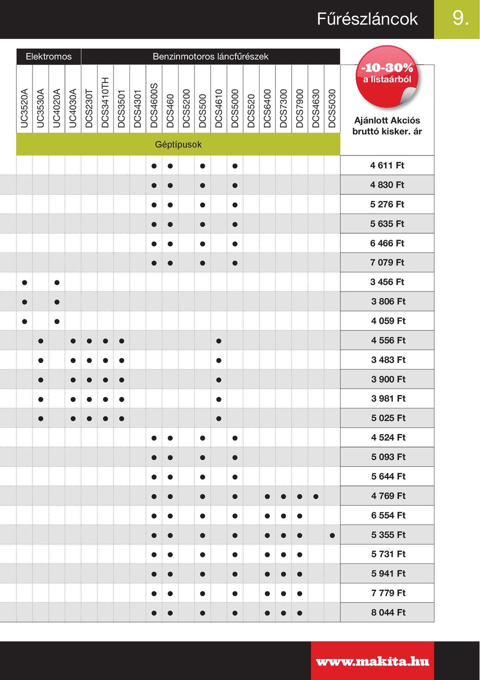 DCS5200 DCS500 DCS4610 DCS5000 DCS520 DCS6400 DCS7300 Géptípusok DCS7900 DCS4630 DCS5030-10-30% a listaárból Ajánlott