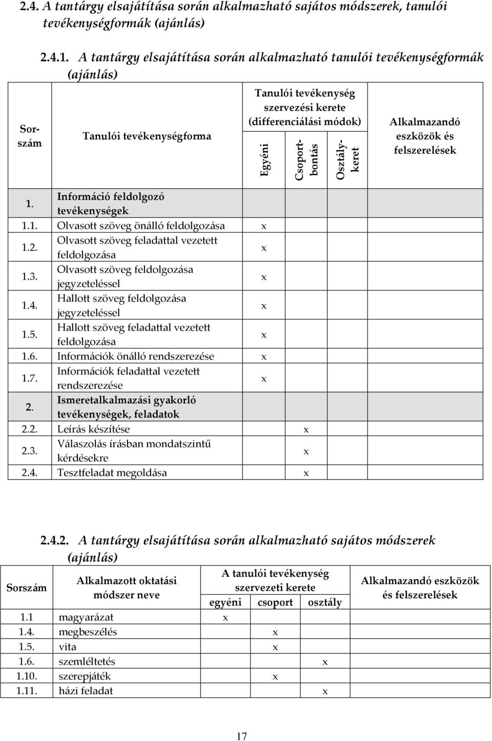 felszerelések 1. Információ feldolgozó tevékenységek 1.1. Olvasott szöveg önálló feldolgozása 1.2. Olvasott szöveg feladattal vezetett feldolgozása 1.3. Olvasott szöveg feldolgozása jegyzeteléssel 1.