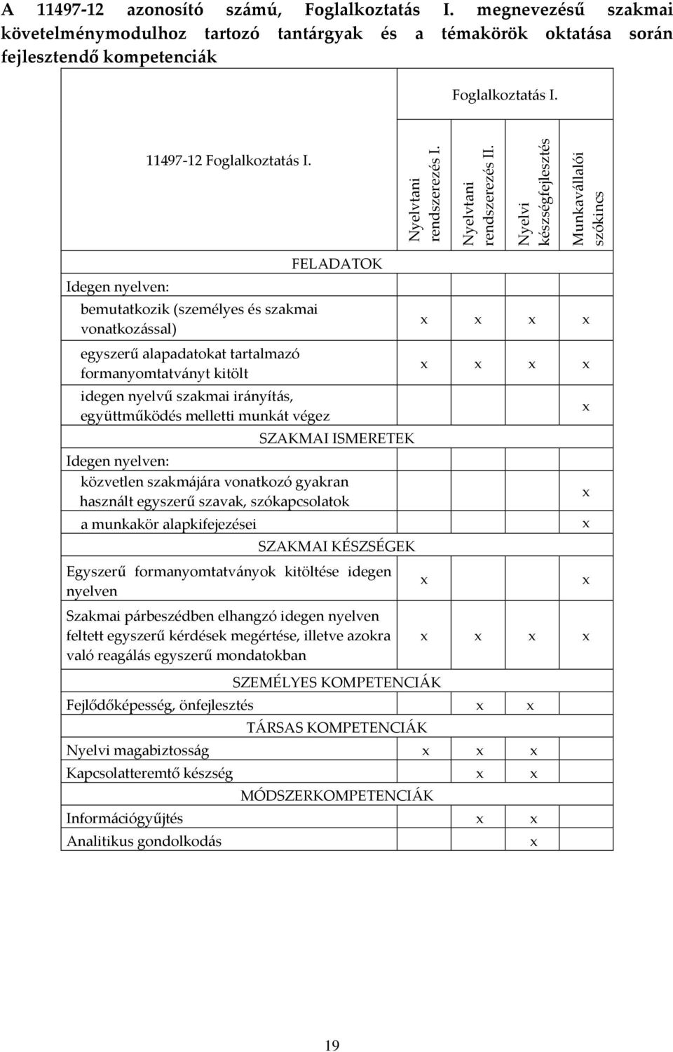 Idegen nyelven: bemutatkozik (személyes és szakmai vonatkozással) egyszerű alapadatokat tartalmazó formanyomtatványt kitölt idegen nyelvű szakmai irányítás, együttműködés melletti munkát végez