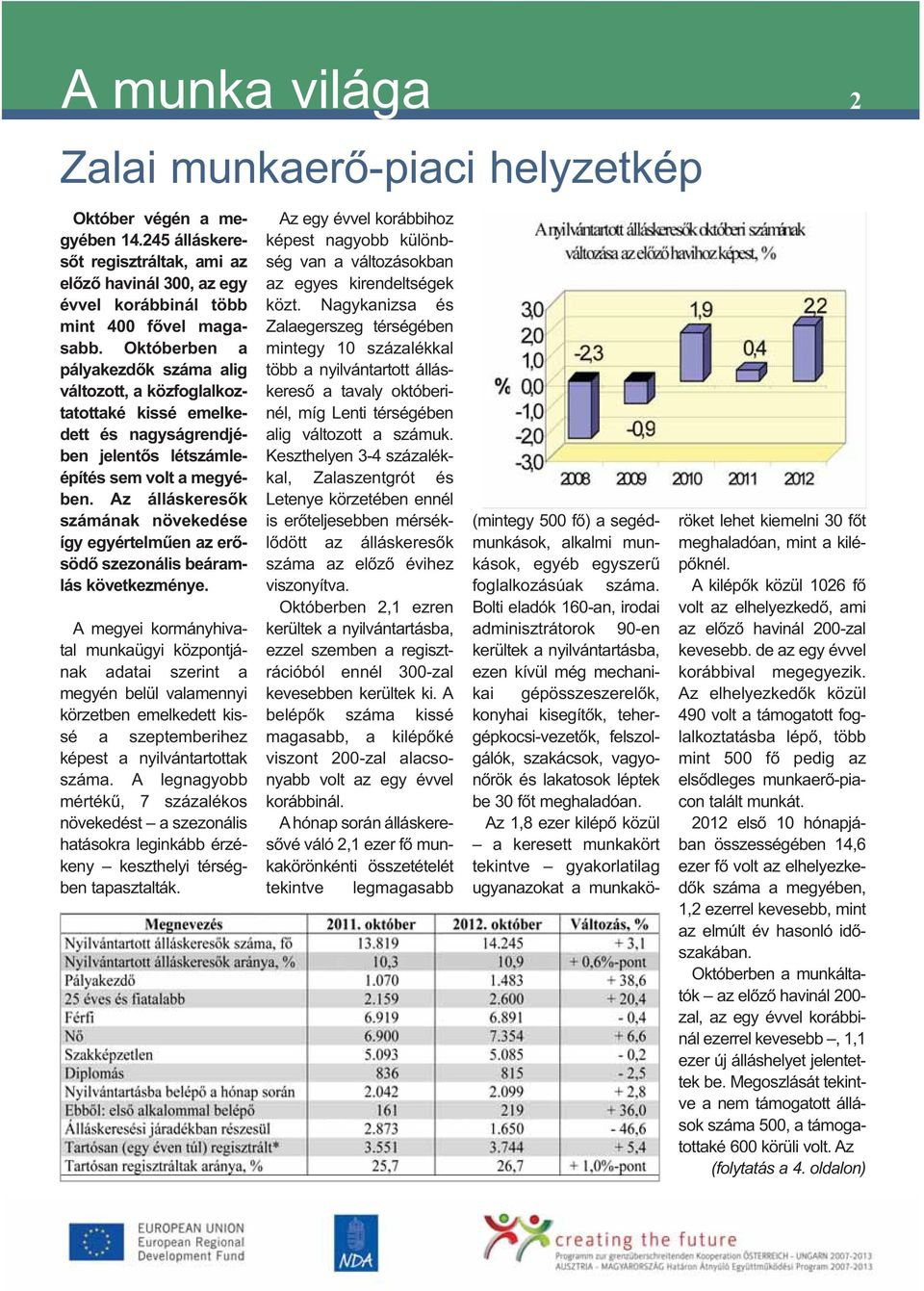 Az álláskeresők számának növekedése így egyértelműen az erősödő szezonális beáram - lás következménye.