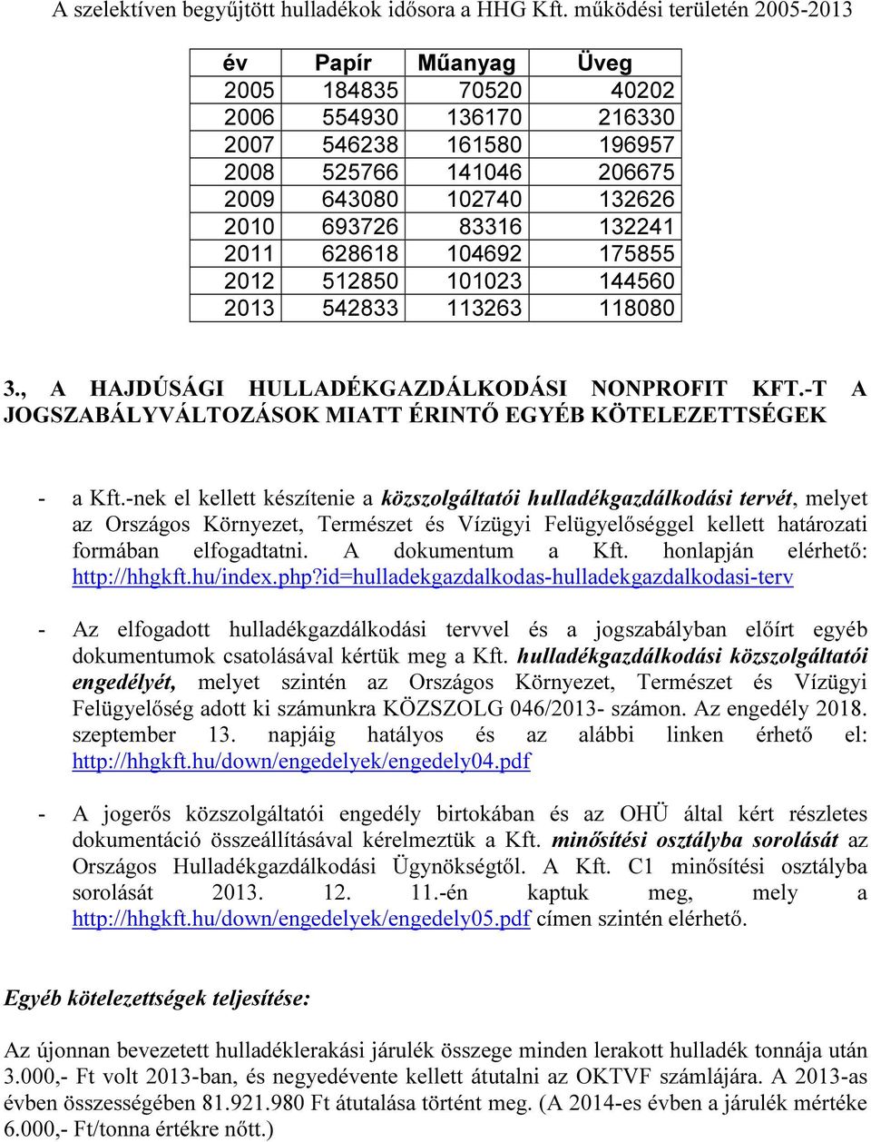 132241 2011 628618 104692 175855 2012 512850 101023 144560 2013 542833 113263 118080 3., A HAJDÚSÁGI HULLADÉKGAZDÁLKODÁSI NONPROFIT KFT.