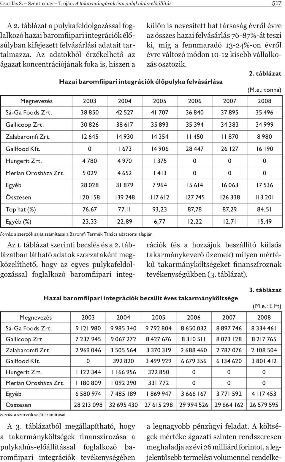 adatait tartalmazza. Az adatokból érzékelhető az évre változó módon 10-12 kisebb vállalko- ki, míg a fennmaradó 13-24%-on évről ágazat koncentrációjának foka is, hiszen a zás osztozik. 2.