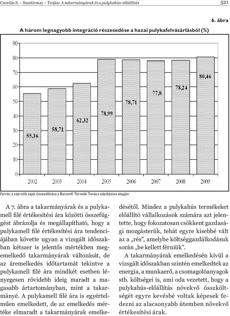 ábra a takarmányárak és a pulykamell filé értékesítési ára közötti összefüggést ábrázolja és megállapítható, hogy a pulykamell filé értékesítési ára tendenciájában követte ugyan a vizsgált időszakban