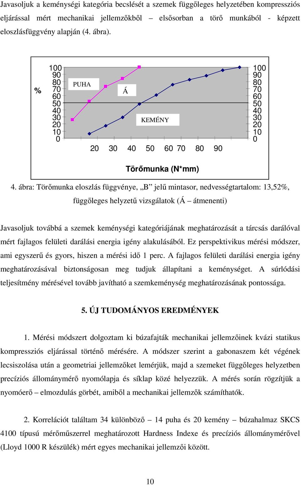 ábra: Törőmunka eloszlás függvénye, B jelű mintasor, nedvességtartalom: 13,52%, függőleges helyzetű vizsgálatok (Á átmenenti) Javasoljuk továbbá a szemek keménységi kategóriájának meghatározását a