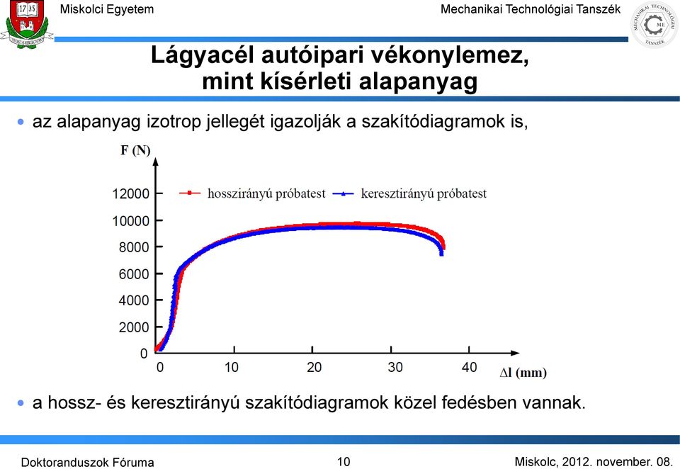 igazolják a szakítódiagramok is, a hossz- és