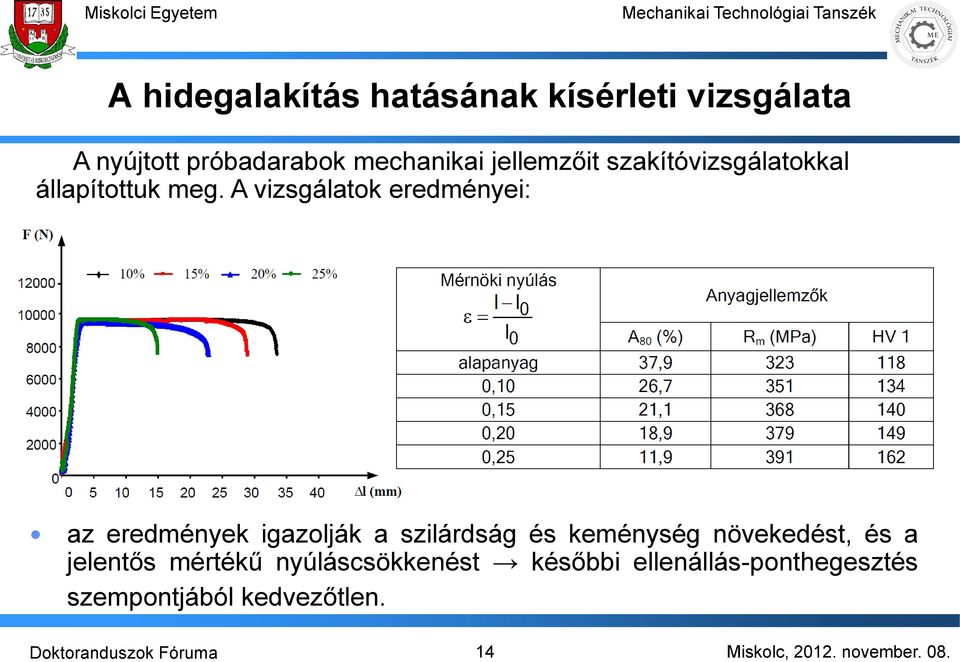 A vizsgálatok eredményei: az eredmények igazolják a szilárdság és keménység