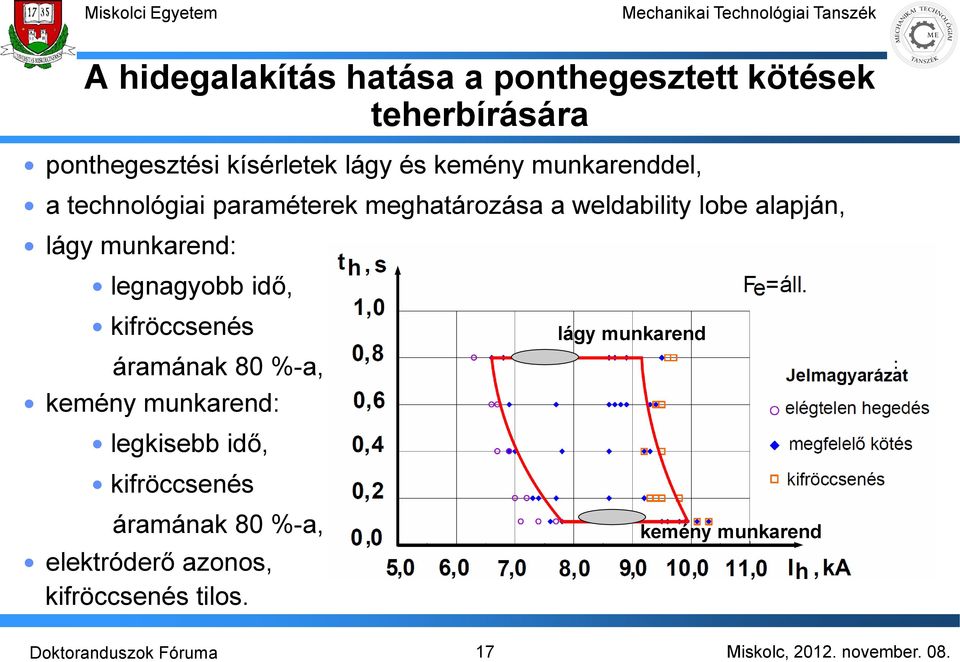 munkarend: legnagyobb idő, kifröccsenés áramának 80 %-a, kemény munkarend: legkisebb idő,