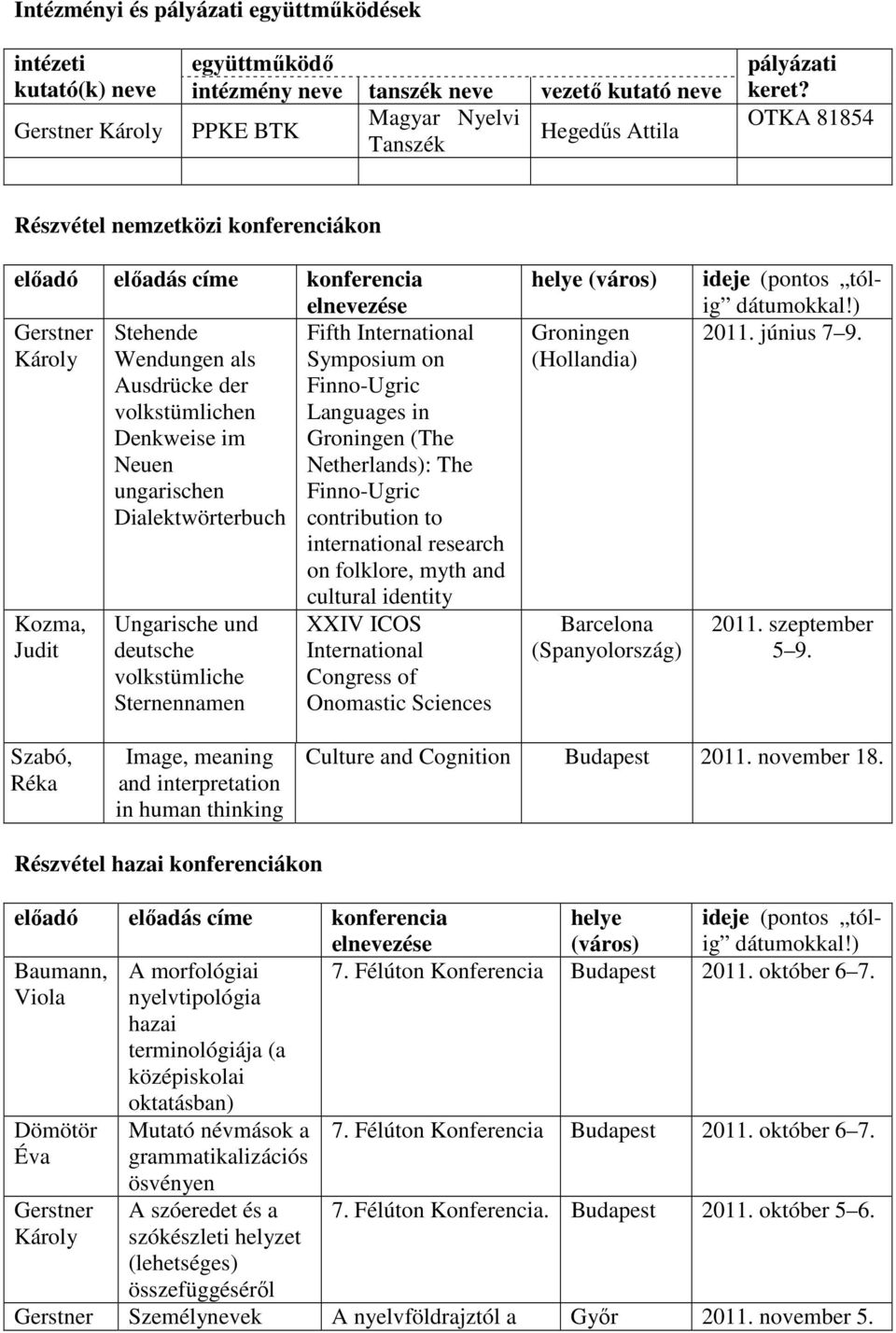 OTKA 81854 Részvétel nemzetközi konferenciákon elıadó elıadás címe konferencia elnevezése Gerstner Károly Kozma, Judit Stehende Wendungen als Ausdrücke der volkstümlichen Denkweise im Neuen