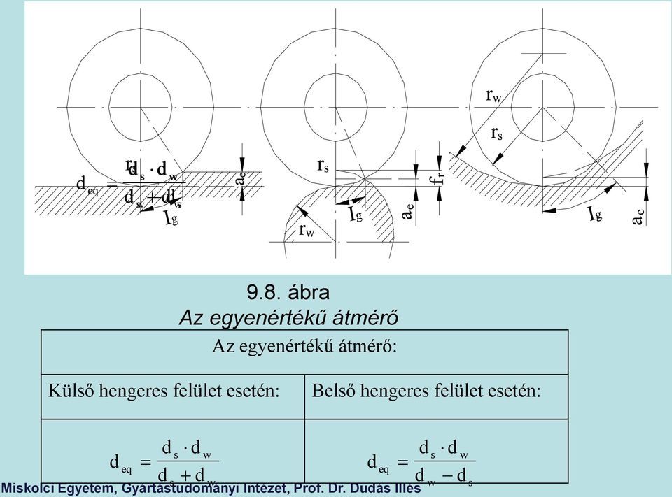 egyenértékű átmérő: Külső hengeres