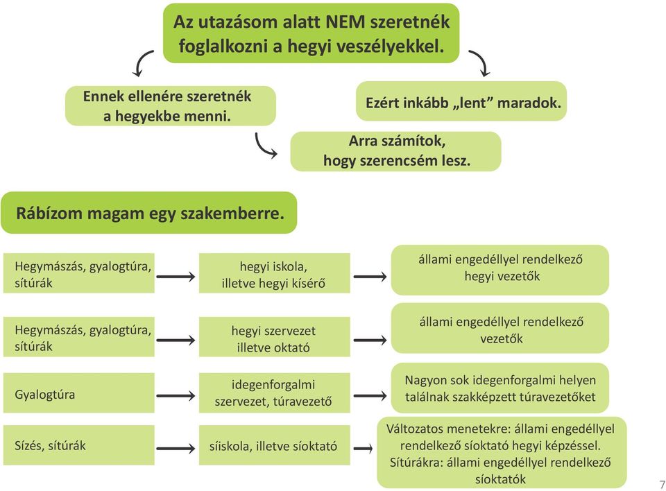 Hegymászás, gyalogtúra, sítúrák hegyi iskola, illetve hegyi kísérő állami engedéllyel rendelkező hegyi vezetők Hegymászás, gyalogtúra, sítúrák Gyalogtúra Sízés, sítúrák hegyi