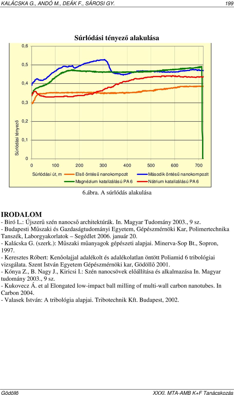 öntéső nanokompozit Második öntéső nanokompozit Magnézium katalizálású PA 6 Nátrium katalizálású PA 6 6.ábra. A súrlódás alakulása IRODALOM - Biró L.: Újszerő szén nanocsı architektúrák. In.