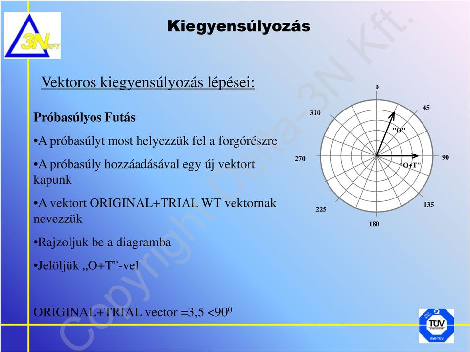 A vektort ORIGINAL+TRIAL WT vektornak nevezzük Rajzoljuk be a diagramba Jelöljük