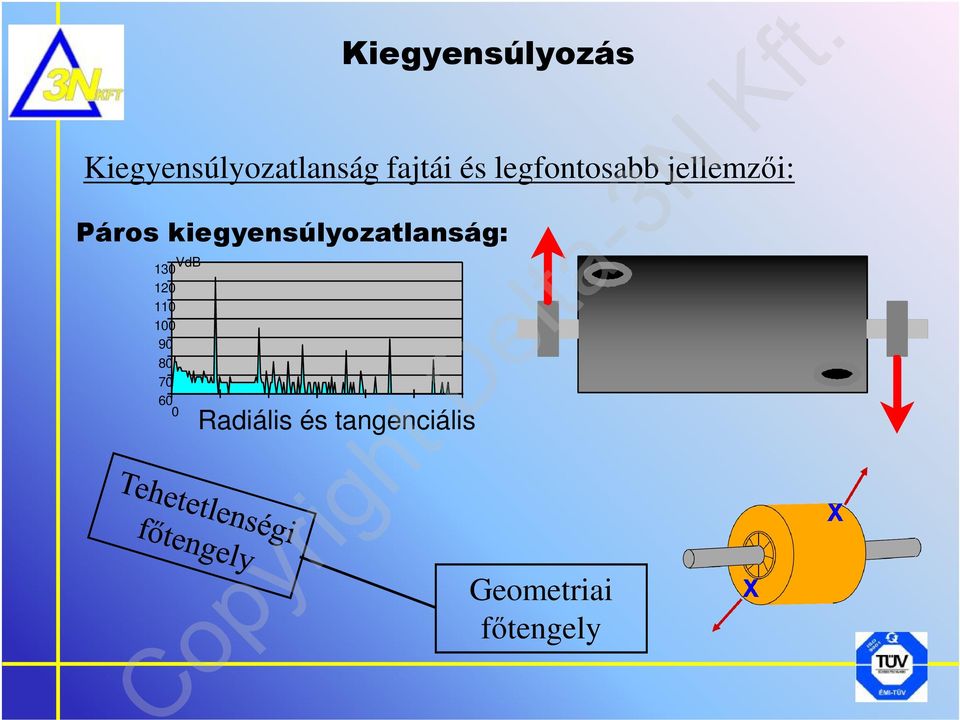 kiegyensúlyozatlanság: 130 VdB 120 110 100