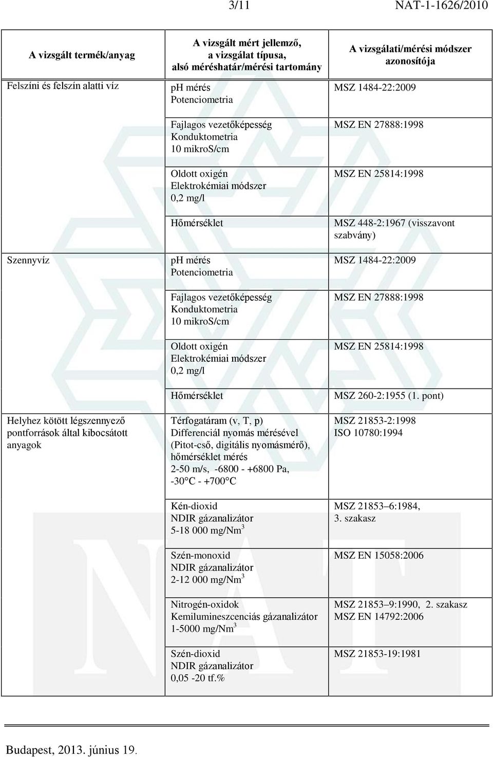 Elektrokémiai módszer 0,2 mg/l Hõmérséklet Térfogatáram (v, T, p) Differenciál nyomás mérésével (Pitot-csõ, digitális nyomásmérõ), hõmérséklet mérés 2-50 m/s, -6800 - +6800 Pa, -30 C - +700 C