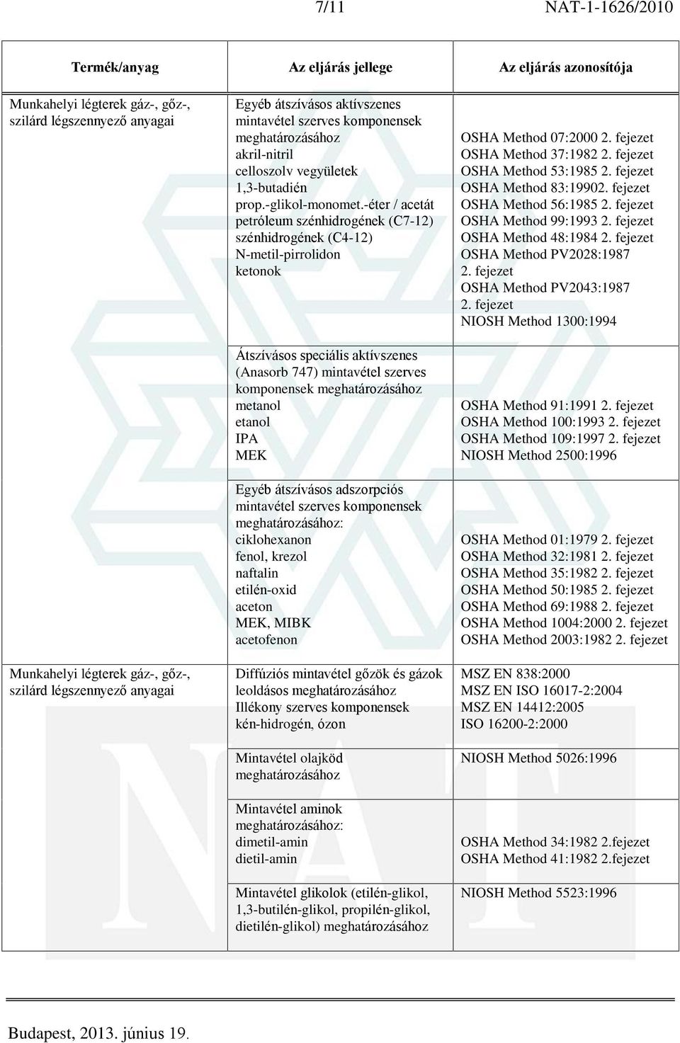 Egyéb átszívásos adszorpciós mintavétel szerves komponensek : ciklohexanon fenol, krezol naftalin etilén-oxid aceton MEK, MIBK acetofenon Diffúziós mintavétel gõzök és gázok leoldásos Illékony