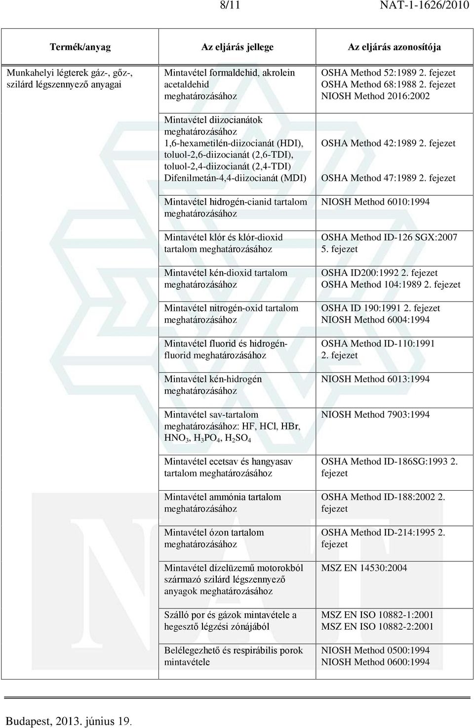 hidrogénfluorid Mintavétel kén-hidrogén Mintavétel sav-tartalom : HF, HCl, HBr, HNO 3, H 3 PO 4, H 2 SO 4 Mintavétel ecetsav és hangyasav tartalom Mintavétel ammónia tartalom Mintavétel ózon tartalom