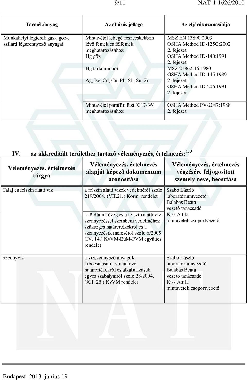 az akkreditált területhez tartozó véleményezés, értelmezés: 1, 3 tárgya alapját képezõ dokumentum azonosítása végzésére feljogosított személy neve, beosztása Talaj és felszín alatti víz a felszín