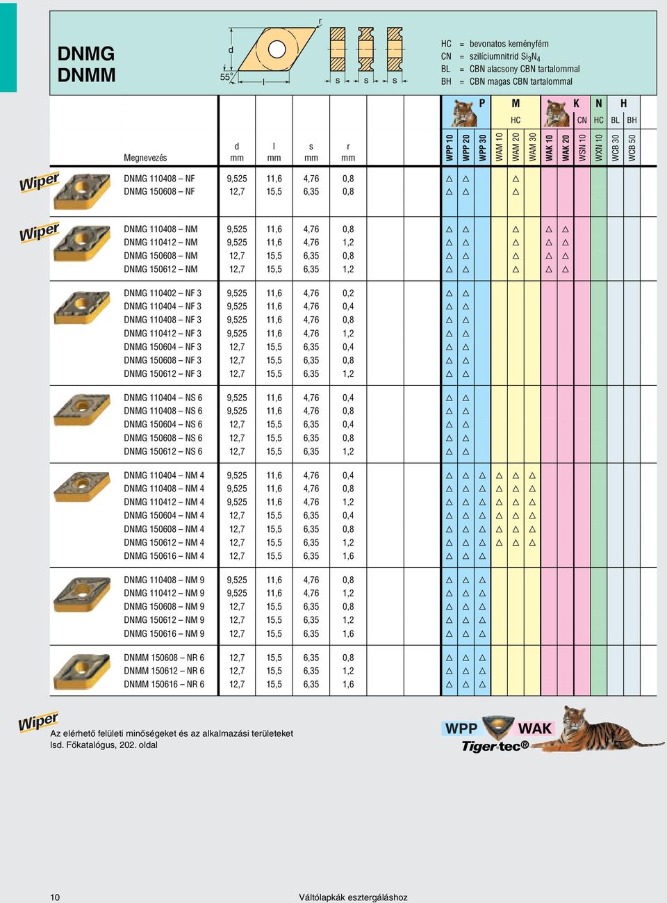 H DNMG 150608 NM 12,7 15,5 6,35 0,8 H H H H H DNMG 150612 NM 12,7 15,5 6,35 1,2 H H H H H DNMG 110402 NF 3 9,525 11,6 4,76 0,2 H H DNMG 110404 NF 3 9,525 11,6 4,76 0,4 H H DNMG 110408 NF 3 9,525 11,6