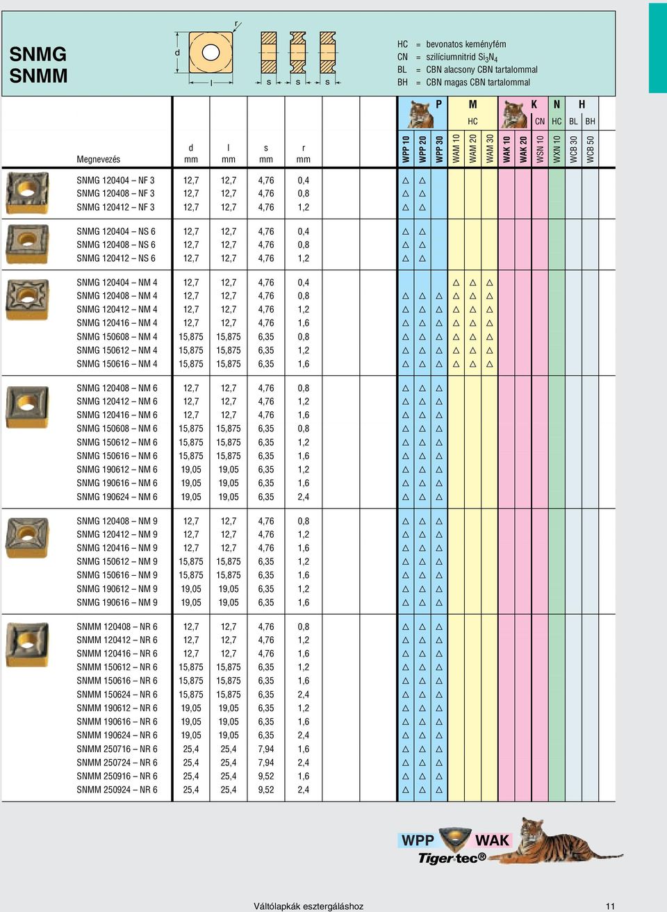 NS 6 12,7 12,7 4,76 0,8 H H SNMG 120412 NS 6 12,7 12,7 4,76 1,2 H H SNMG 120404 NM 4 12,7 12,7 4,76 0,4 H H H SNMG 120408 NM 4 12,7 12,7 4,76 0,8 H H H H H H SNMG 120412 NM 4 12,7 12,7 4,76 1,2 H H H