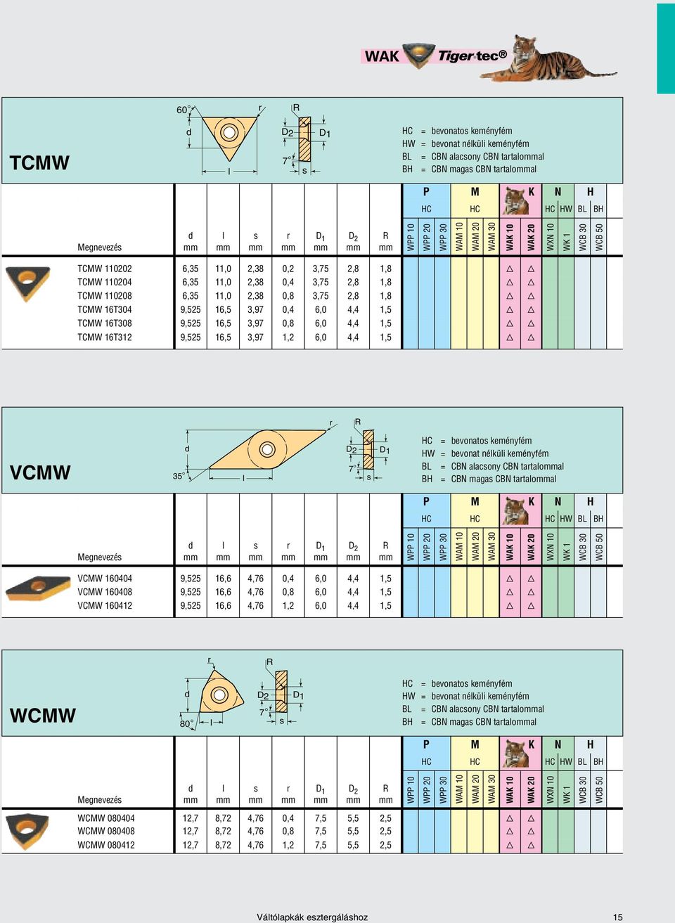 16T304 9,525 16,5 3,97 0,4 6,0 4,4 1,5 H H TCMW 16T308 9,525 16,5 3,97 0,8 6,0 4,4 1,5 H H TCMW 16T312 9,525 16,5 3,97 1,2 6,0 4,4 1,5 H H R VCMW 35 d D2 7 D1 HC = bevonato keményfém HW = bevonat