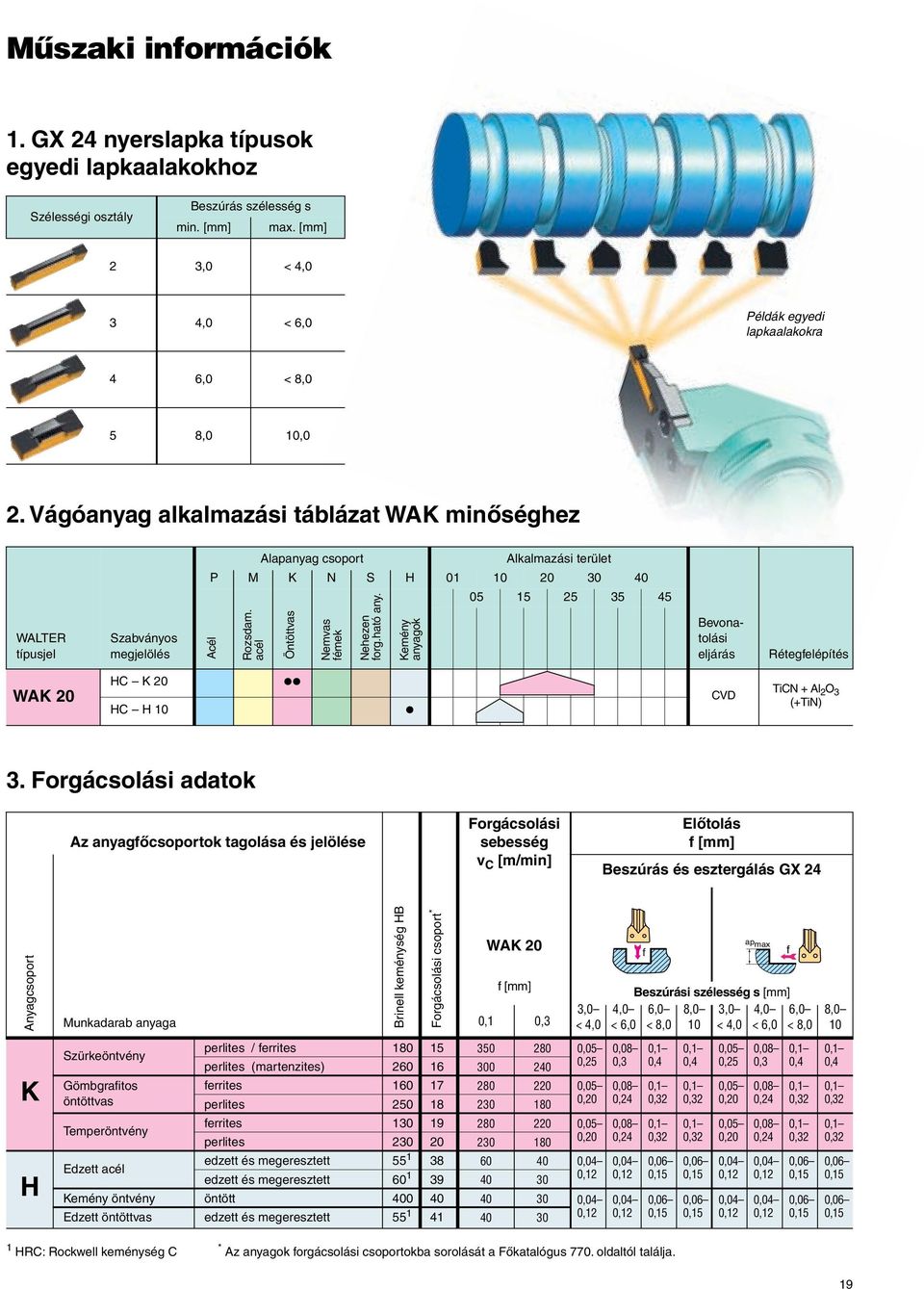 ható any. Kemény anyagok Bevonatoái ejáá Rétegfeépíté WAK 20 HC K 20 HC H 10 CVD TiCN + A 2 O 3 (+TiN) 3.