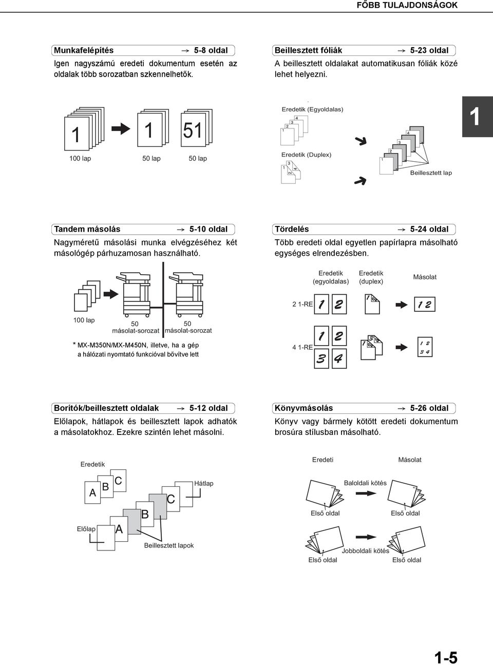 5 00 lap 50 lap 50 lap Példa: Lapok beszúrása vetítőfóliák közé Eredetik (Egyoldalas) Eredetik (Duplex) Beillesztett lap Tandem másolás 5-0 oldal Nagyméretű másolási munka elvégzéséhez két másológép