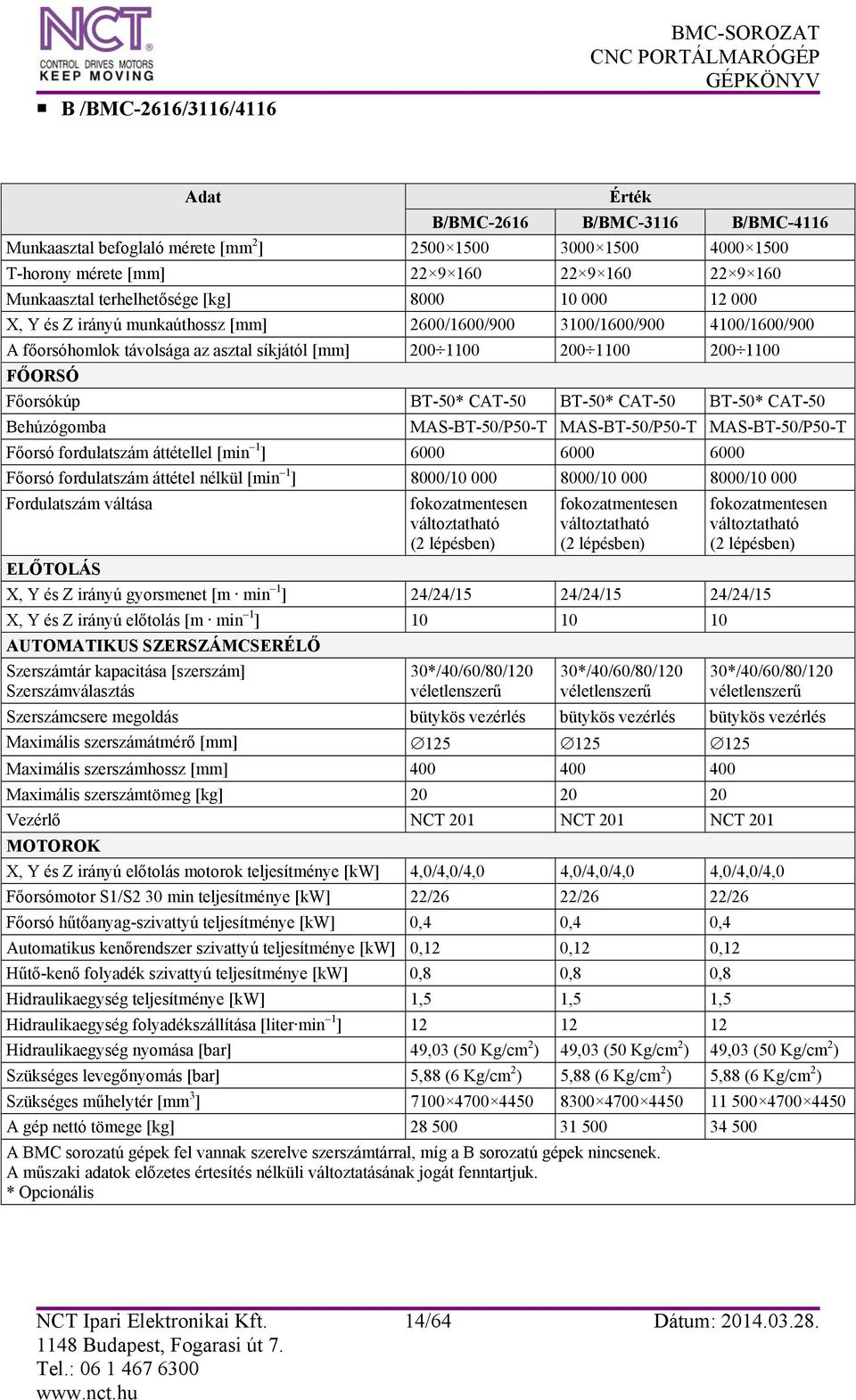 1100 FŐORSÓ Főorsókúp BT-50* CAT-50 BT-50* CAT-50 BT-50* CAT-50 Behúzógomba MAS-BT-50/P50-T MAS-BT-50/P50-T MAS-BT-50/P50-T Főorsó fordulatszám áttétellel [min 1 ] 6000 6000 6000 Főorsó fordulatszám