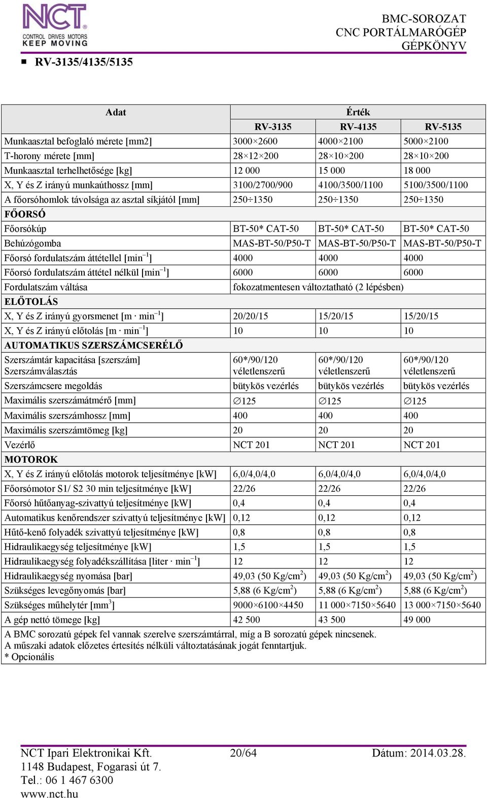 FŐORSÓ Főorsókúp BT-50* CAT-50 BT-50* CAT-50 BT-50* CAT-50 Behúzógomba MAS-BT-50/P50-T MAS-BT-50/P50-T MAS-BT-50/P50-T Főorsó fordulatszám áttétellel [min 1 ] 4000 4000 4000 Főorsó fordulatszám