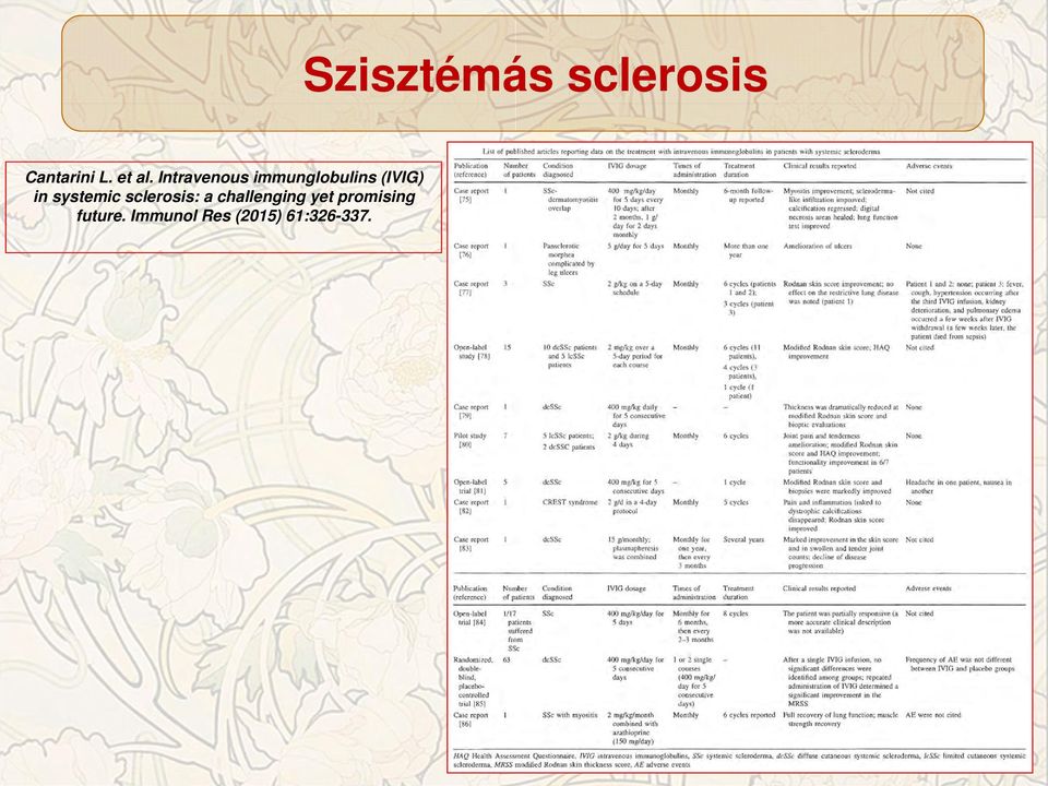 systemic sclerosis: a challenging yet