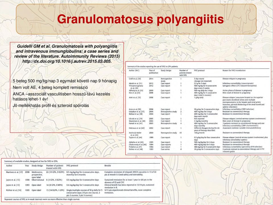 Autoimmunity Reviews (2015) http://dx.doi.org/10.1016/j.autrev.2015.03.005.