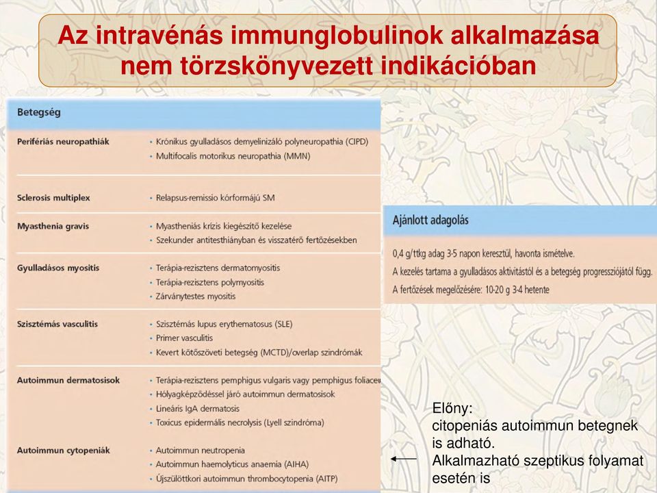 indikációban Előny: citopeniás autoimmun