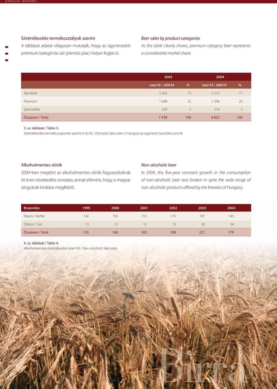 2003 2004 ezer hl /,000 hl % ezer hl /,000 hl % Standard 5 562 75 5 215 77 Premium 1 648 22 1 396 20 Specialities 228 3 214 3 Összesen / Total 7 438 100 6 825 100 3. sz. táblázat / Table 3.
