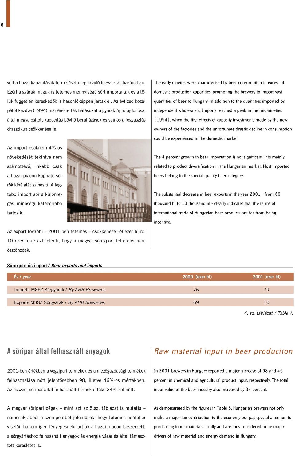 The early nineties were characterised by beer consumption in excess of domestic production capacities, prompting the brewers to import vast quantities of beer to Hungary, in addition to the