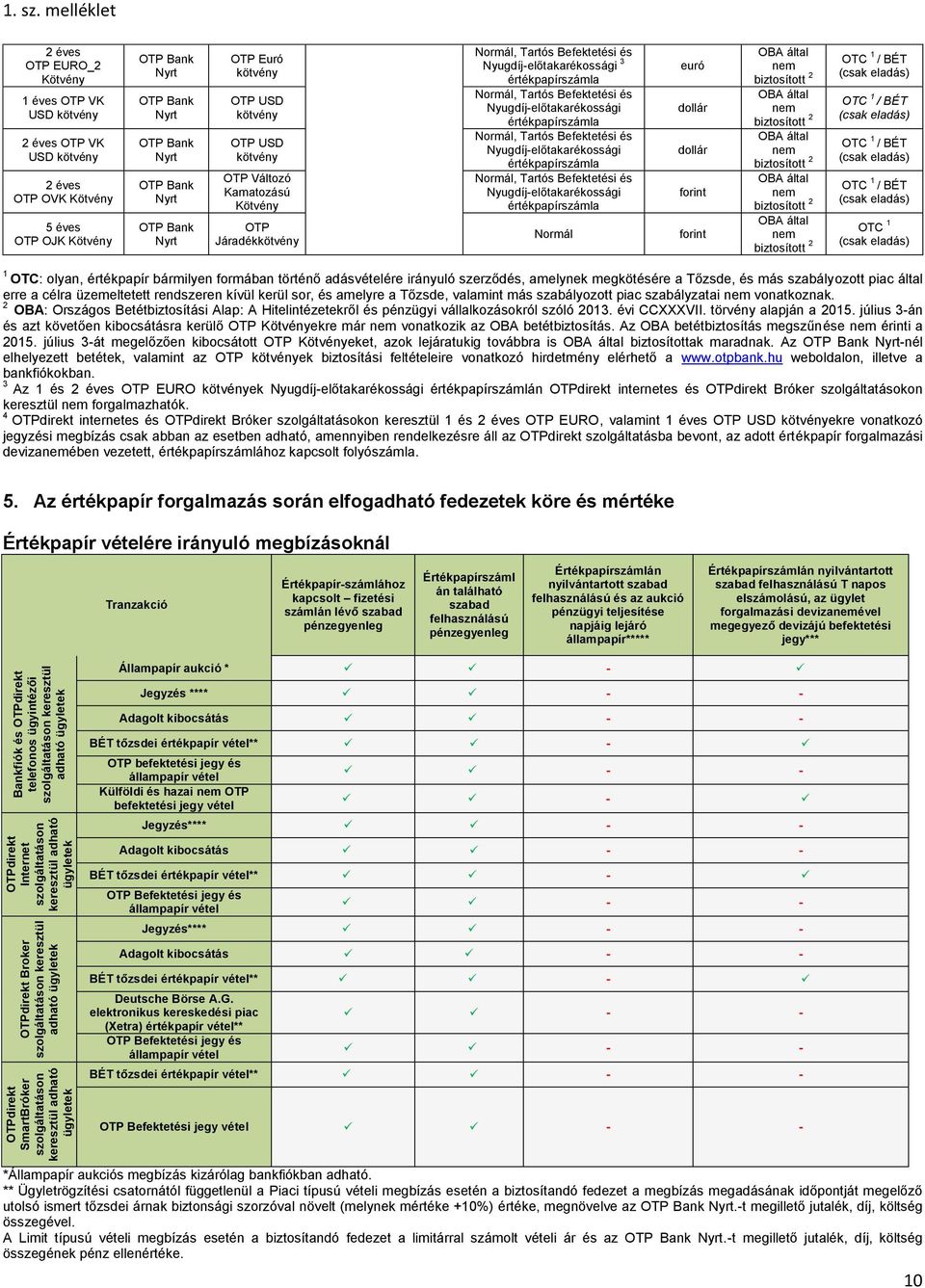 lgáltatáson keresztül adható ügyletek 1. sz.