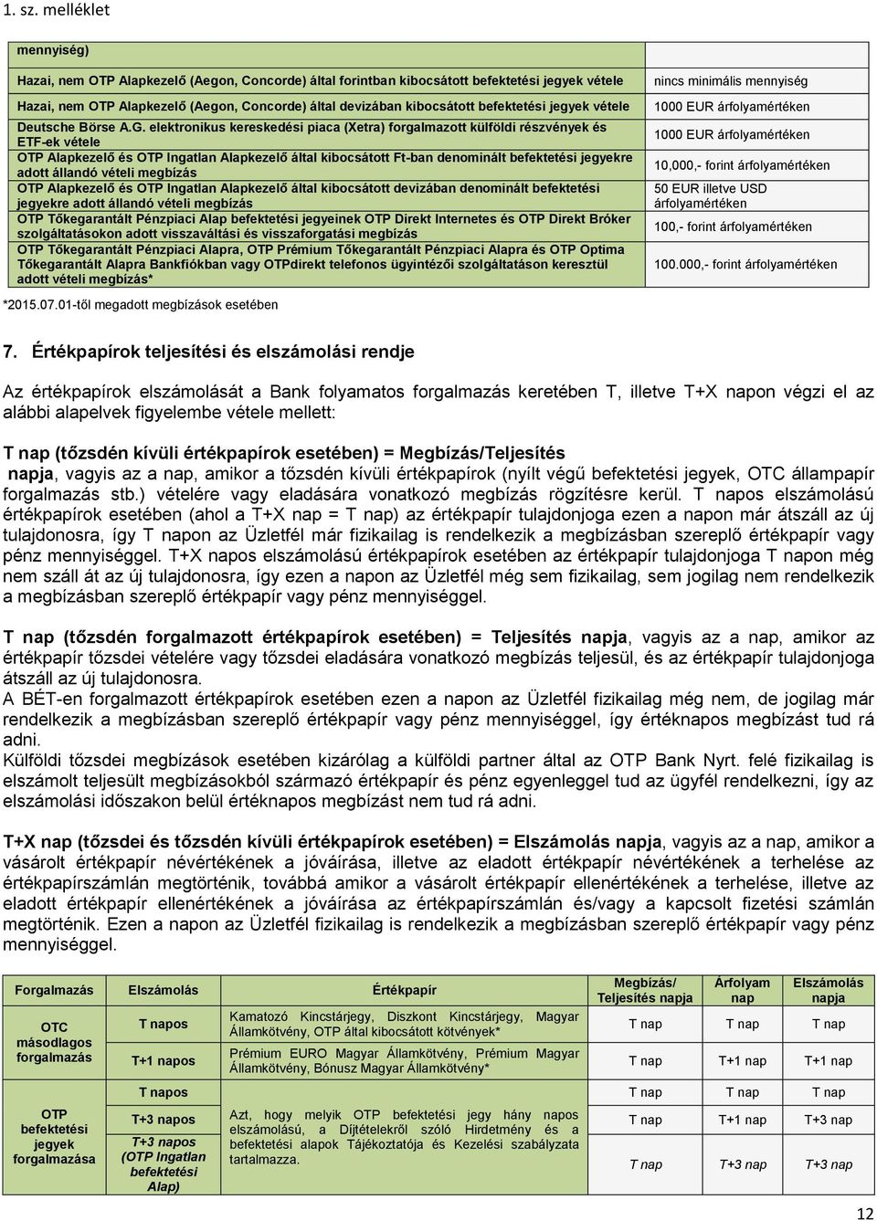 elektronikus kereskedési piaca (etra) forgalmazott külföldi részvények és ETF-ek vétele OTP Alapkezelő és OTP Ingatlan Alapkezelő által kibocsátott Ft-ban denominált befektetési jegyekre adott