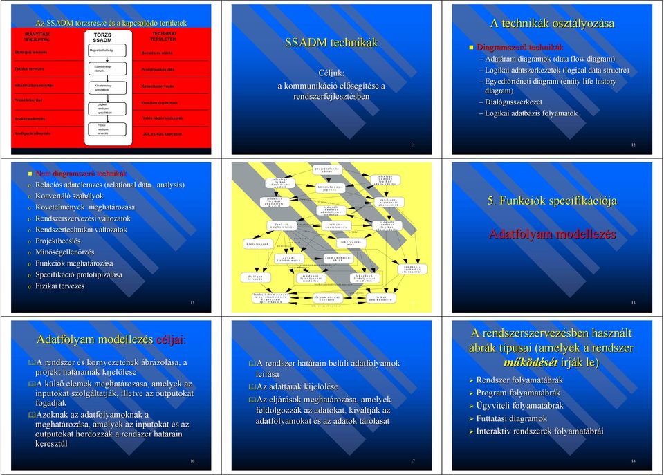 segítése a rendszerfejlesztésben sben A technikák k osztályoz lyozása Diagramszer technikák Adatáram diagramok (data( flow diagram) Logikai adatszerkezetek (logical( data structre) Egyedtört rténeti