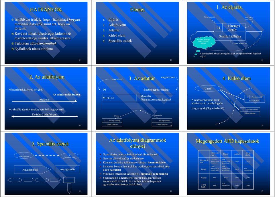 eljárásorient sorientáltak Nyilaiknak nincs tartalma 1. Eljárás 2. Adatfolyam 3. Adattár 4. Küls elem 5.