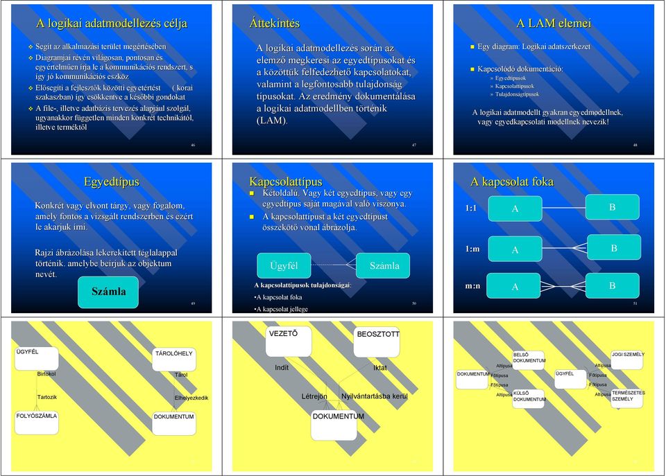 ugyanakkor független f minden konkrét t technikától, illetve termékt kt l Áttekintés A logikai adatmodellezés s során n az elemz megkeresi az egyedtípusokat és a közöttk ttük k felfedezhet