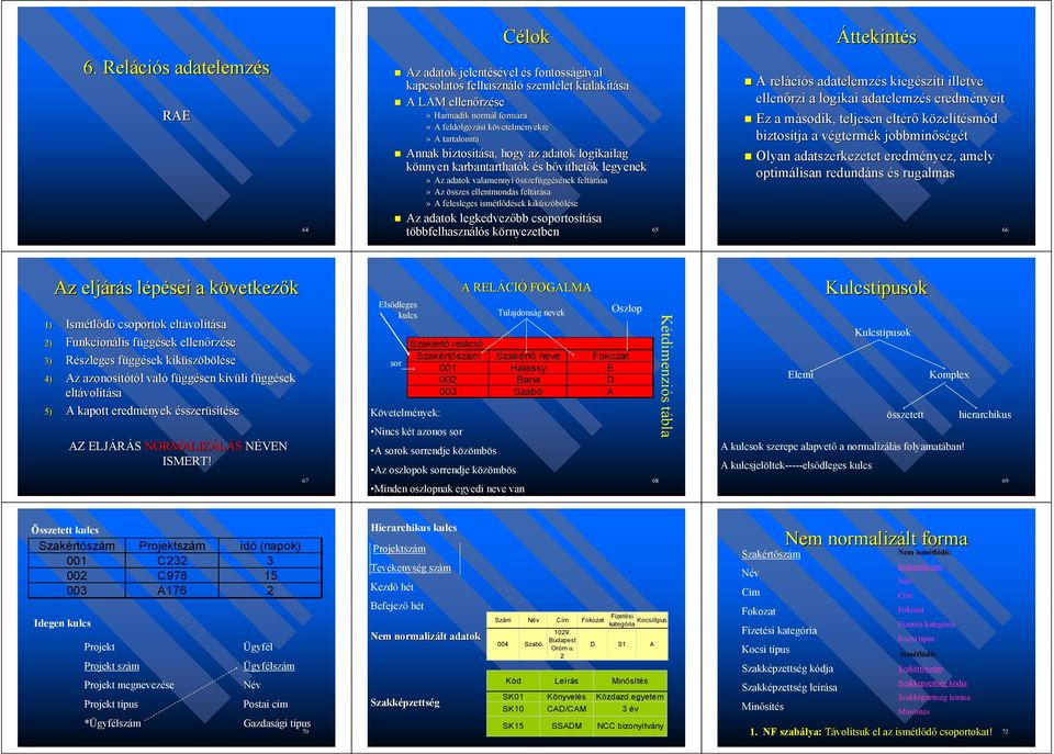összes ellentmondás s feltárása» A felesleges ismétl tl dések kiküsz szöbölésese Az adatok legkedvez bb csoportosítása sa többfelhasználós környezetben Áttekintés A reláci ciós s adatelemzés s